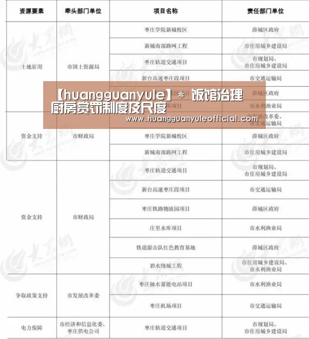 【huangguanyule】*
饭馆治理―厨房赏罚制度及尺度(图2) 皇冠娱乐官网